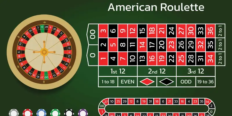 Mẹo chơi Live Casino kiểm soát vốn và thời gian tốt hơn
